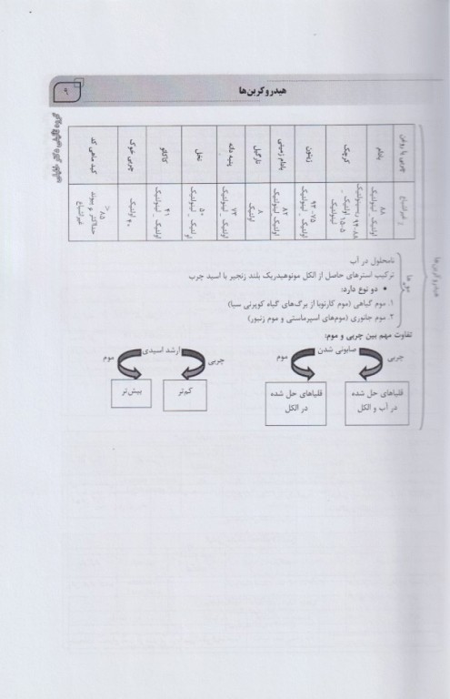 میانبر الگوریتم فارماکو‌گنوزی