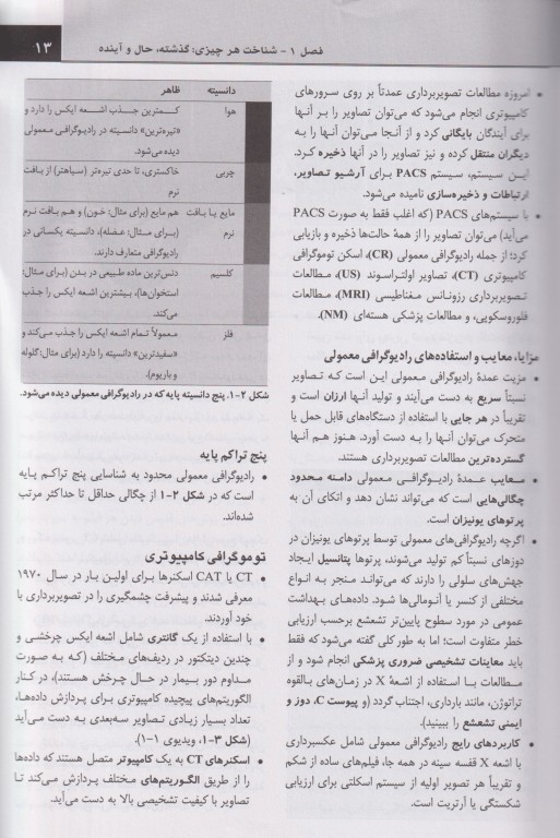 یادگیری رادیولوژی شناخت اصول پایه‌ای 2024