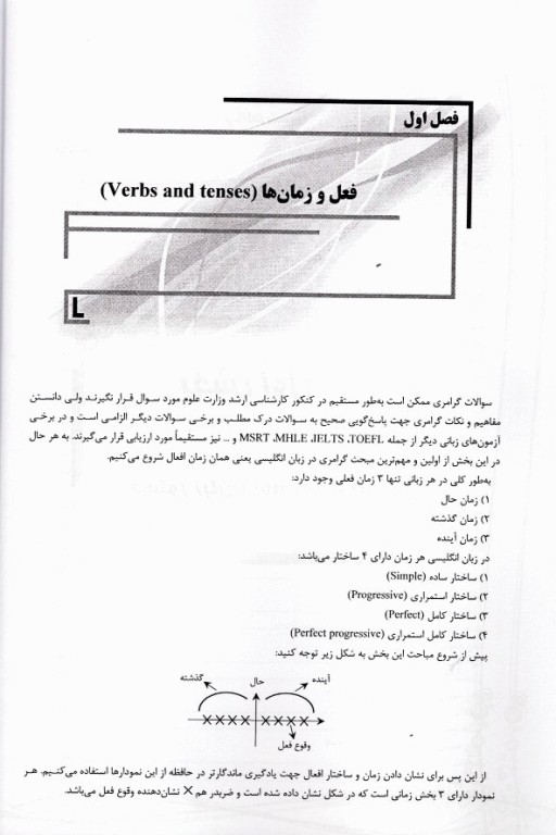 بانک سوالات ده سالانه IQB زبان عمومی و تخصصی وزارت علوم