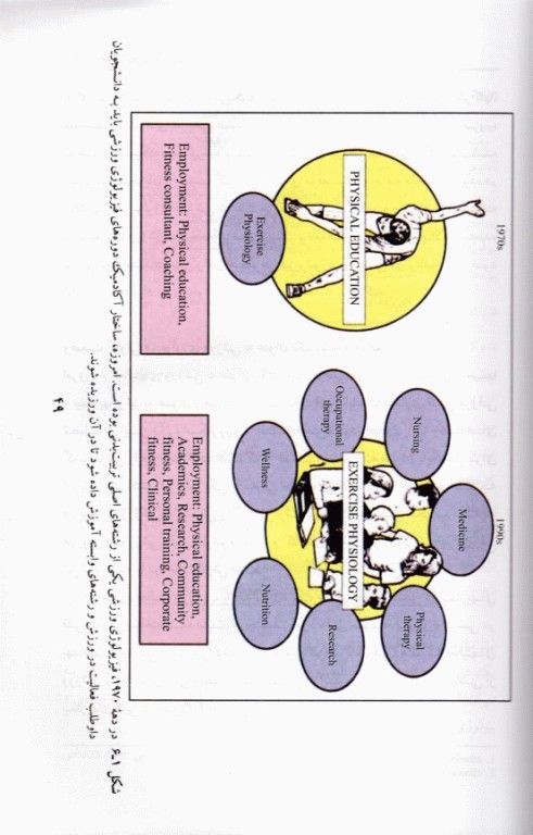 اصول بنیادی فیزیولوژی ورزشی (1) انرژی، سازگاریها و عملکرد ورزشی