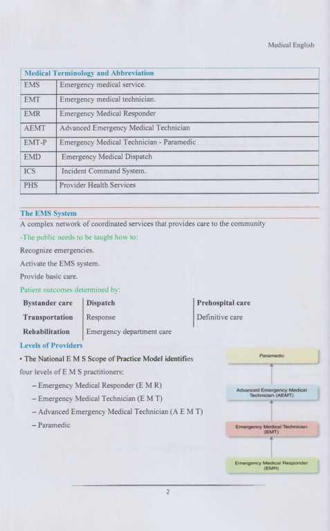 زبان تخصصی برای دانشجویان فوریت‌های پزشکی