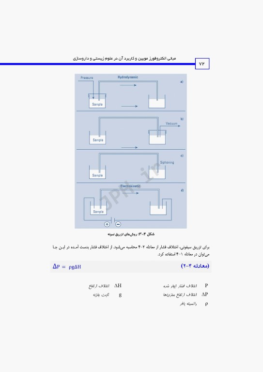 مبانی الکتروفورز مویین و کاربرد آن در علوم زیستی و داروسازی