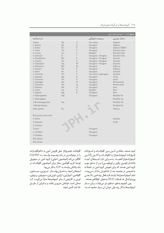 متابولیسم مواد مغذی