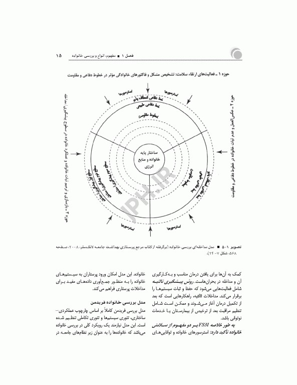پرستاری سلامت فرد و خانواده منصوری