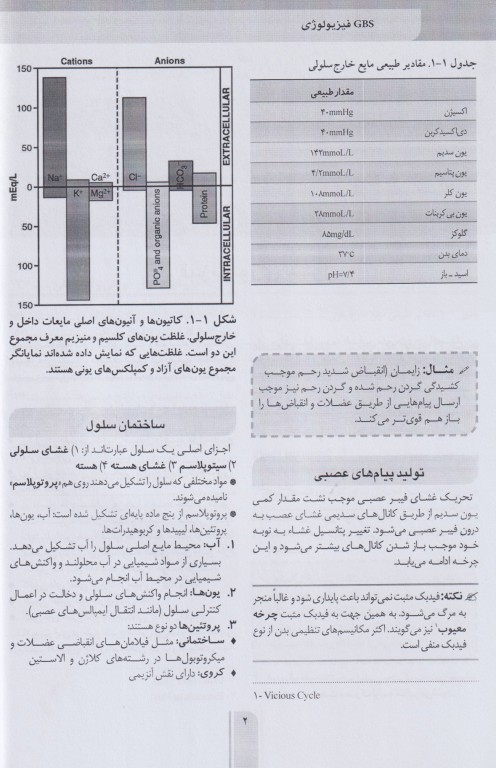 خلاصه GBS فیزیولوژی پزشکی گایتون و هال 2021