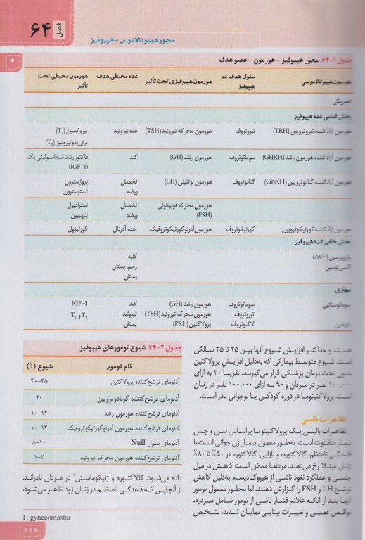 مبانی طب داخلی سسیل 2022 بیماری‌های غدد و متابولیسم و بیماری های متابولیک استخوان