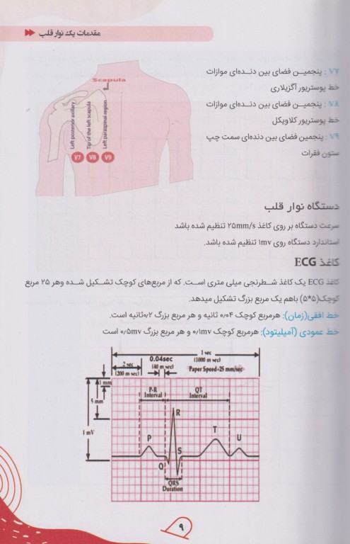 آموزش پایه تا پیشرفته ECG و اورژانس‌های قلب کاملا بالینی دکتر جواد قربانی