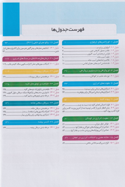 آسان آموز پزشکی abc medicine درس آزمون اطفال (1)