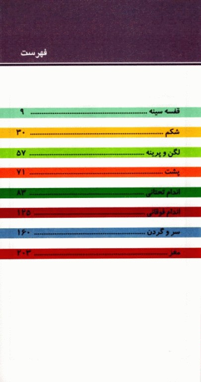 اطلس جیبی آناتومی روهن