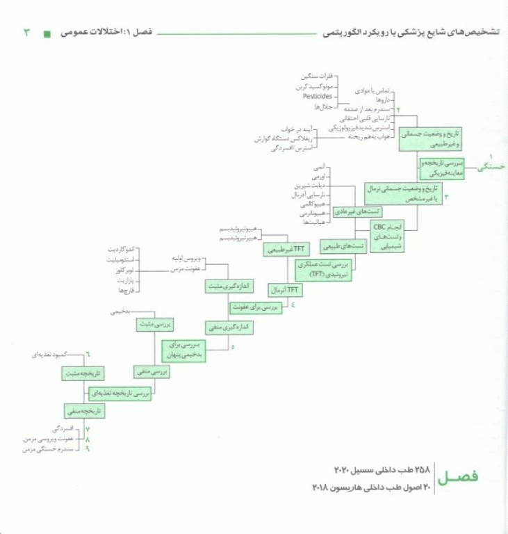 تشخیص‌های شایع پزشکی با رویکرد الگوریتمی ویراست دوم