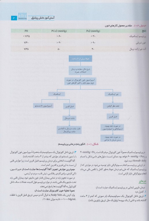 آسان آموز پزشکی abc medicine درس آزمون ارولوژی عمومی