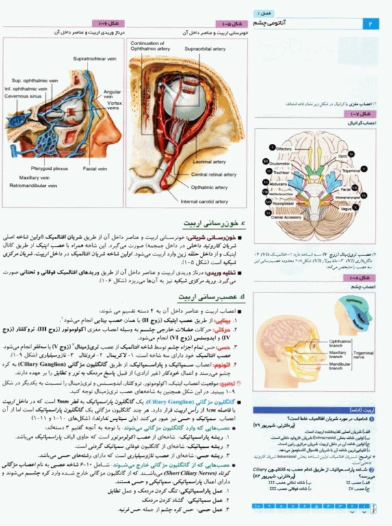 آسان آموز پزشکی abc medicine درس آزمون بیماری‌های چشم