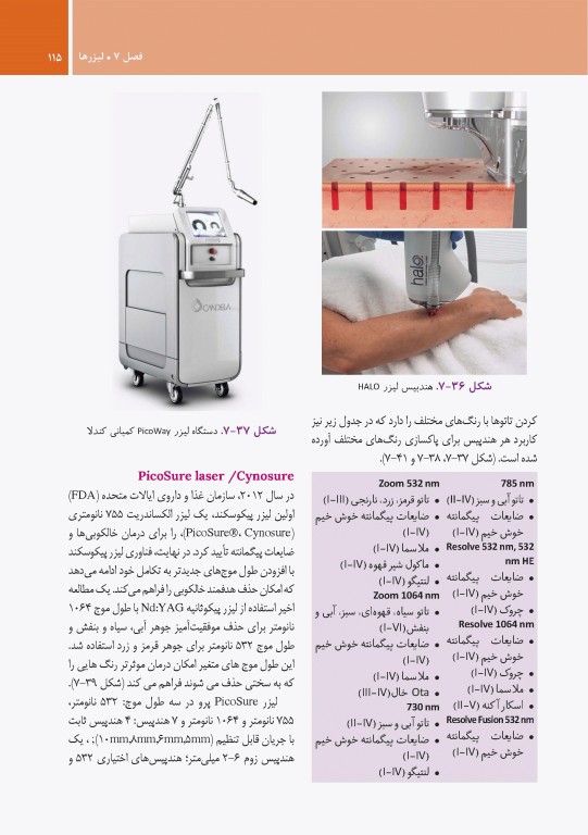 راهنمای کاربردی دستگاه‌ها و تکنولوژی‌های زیبایی برای پزشکان
