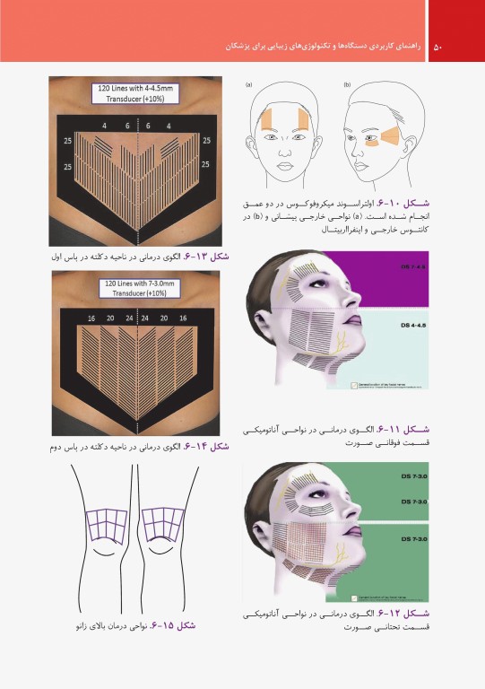 راهنمای کاربردی دستگاه‌ها و تکنولوژی‌های زیبایی برای پزشکان