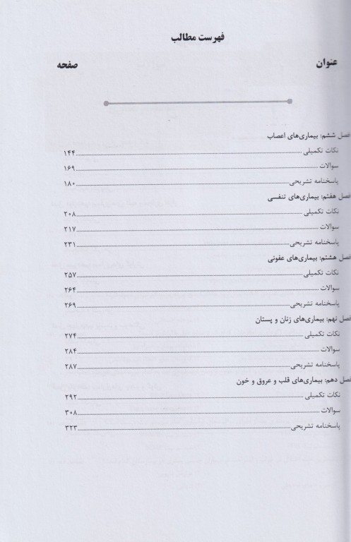بانک سوالات AGK پرستاری داخلی و جراحی بهمراه پاسخنامه تشریحی