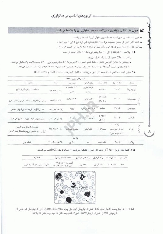 جامع AGK هماتولوژی