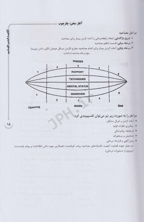 آزمون‌های روانی و مصاحبه روانپزشکی AGK