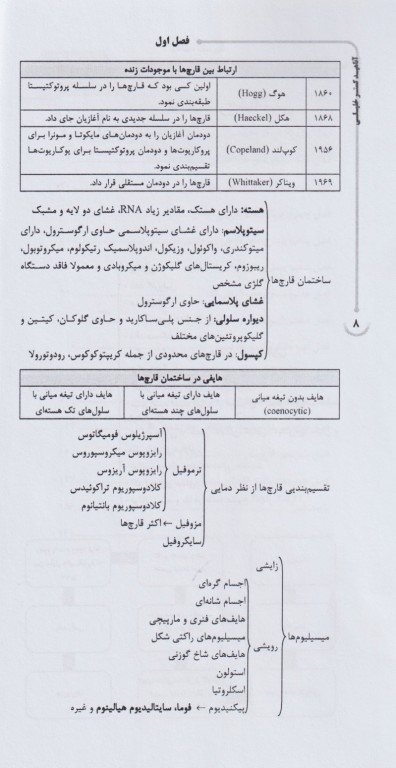 AGK الگوریتم قارچ‌شناسی
