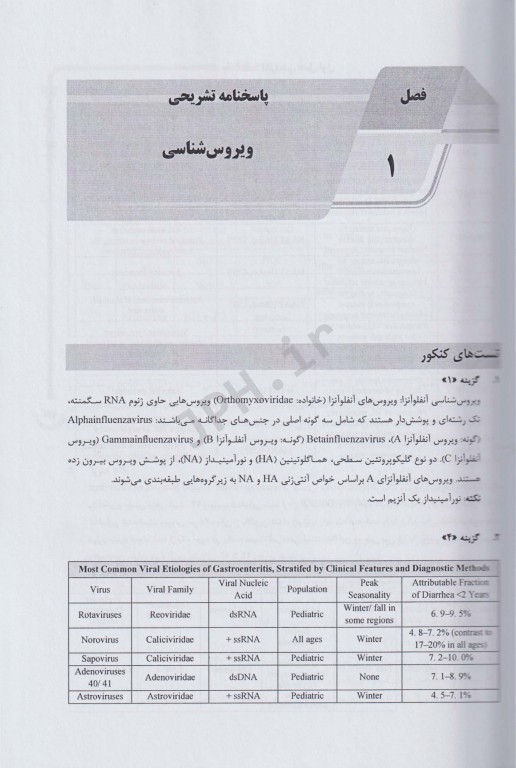 بانک سوالات AGK دوره تکمیلی تخصصی فلوشیپ علوم آزمایشگاهی