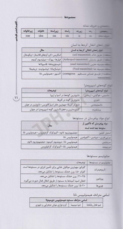 AGK الگوریتم انگل‌شناسی (کرم‌شناسی و تک یاخته‌شناسی)