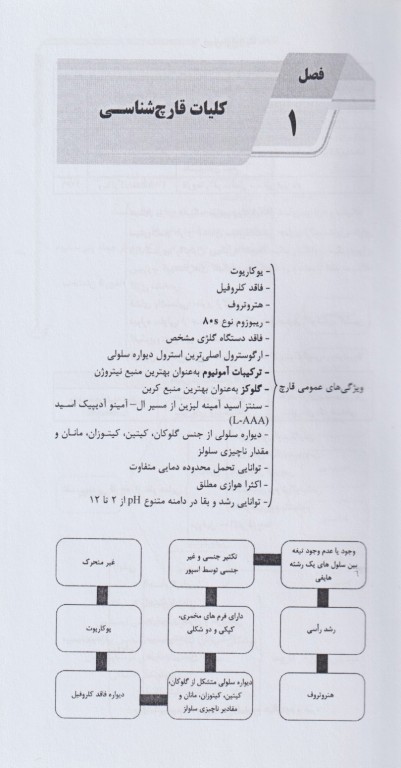 AGK الگوریتم قارچ‌شناسی