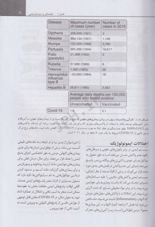اصول و مبانی هورمون‌شناسی
