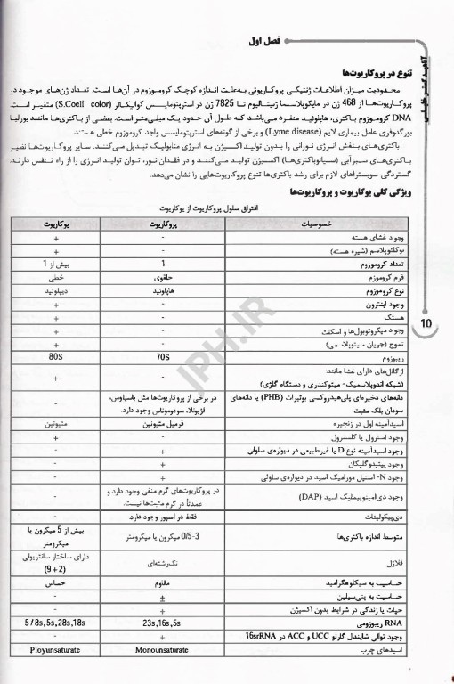 درسنامه AGK میکروبیولوژی