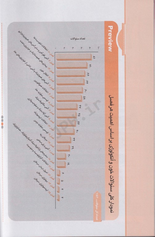 آزمون‌های تمرینی QB خون و انکولوژی تالیف دکتر کامران احمدی