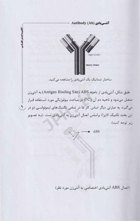مروری سریع و مقدماتی بر تکنیک الایزا و ایمونوهیستوشیمی