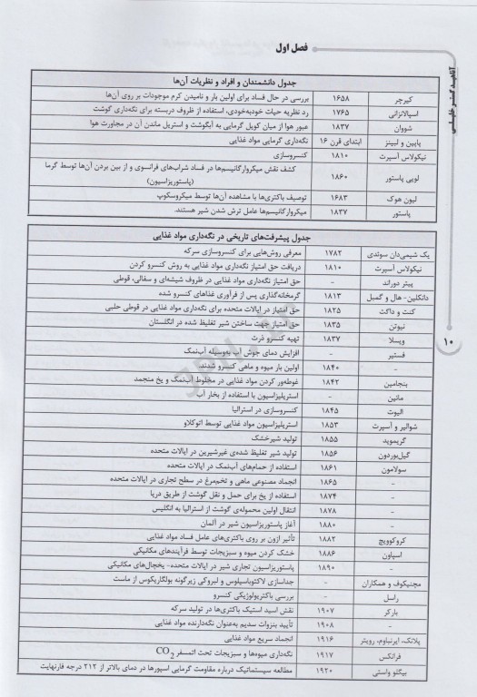 درسنامه AGK میکروبیولوژی مواد غذایی