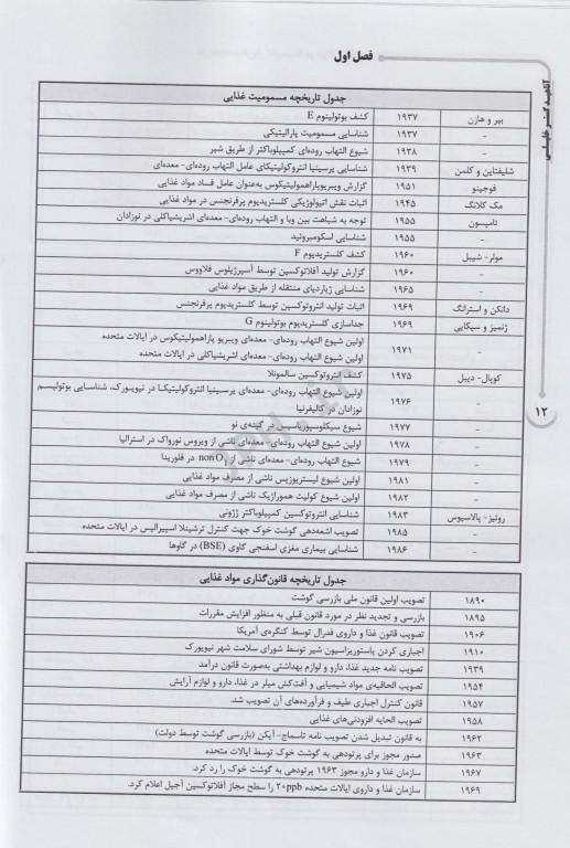 درسنامه AGK میکروبیولوژی مواد غذایی