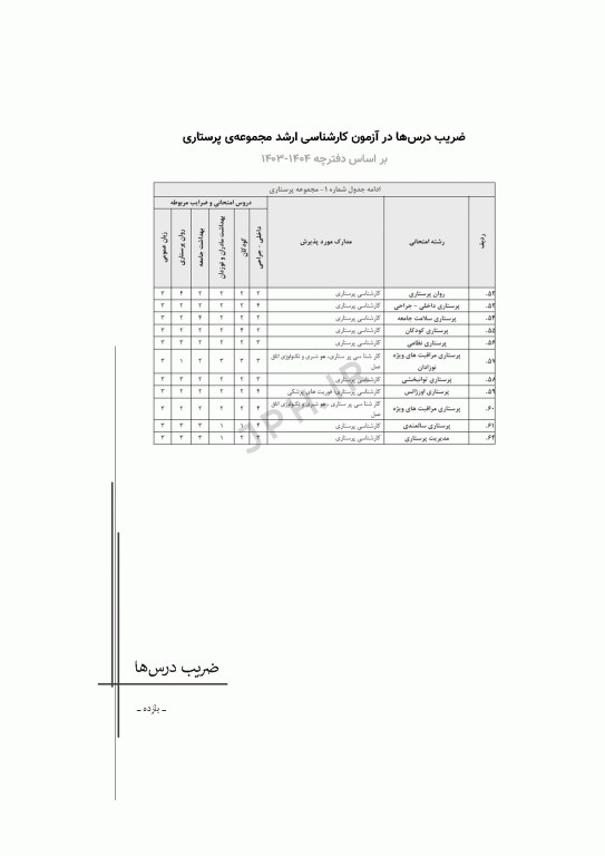 آزمون‌های کنکور ارشد وزارت بهداشت MSE پرستاری دکتر حجتی جلد دوم