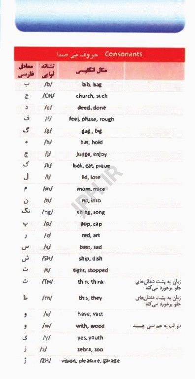 1100 واژه که باید بدانید