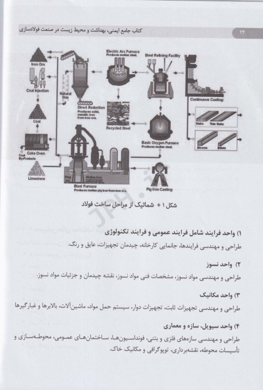 جامع ایمنی، بهداشت و محیط زیست در صنعت فولادسازی