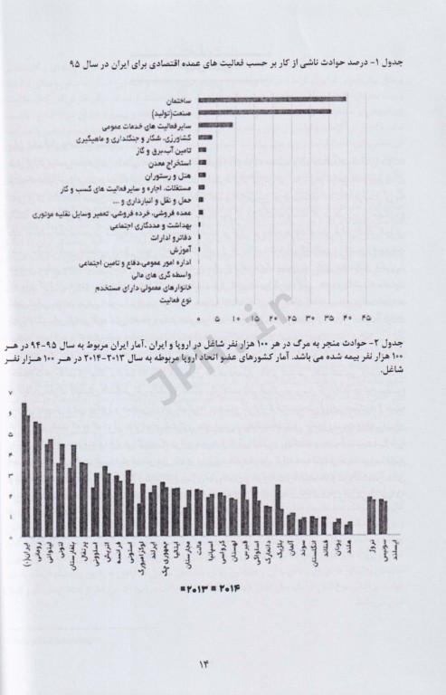 ارتقاء مهارتهای مدیریتی HSE صنایع و پروژه‌ها
