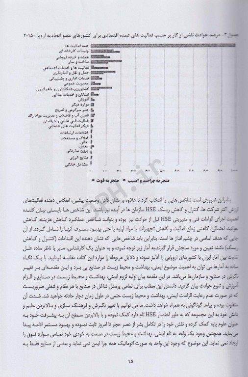 ارتقاء مهارتهای مدیریتی HSE صنایع و پروژه‌ها