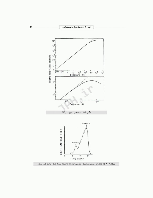 دزیمتری پرتوهای یونیزان برای دانشجویان رادیولوژی