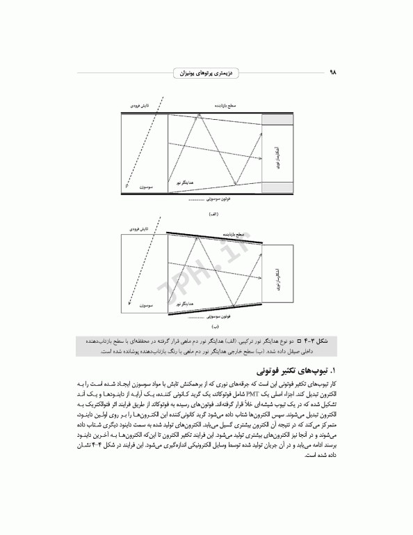 دزیمتری پرتوهای یونیزان برای دانشجویان رادیولوژی