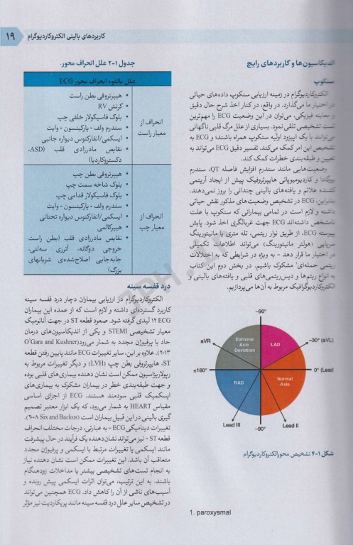 الکتروکاردیوگرام در اورژانس و مراقبت‌های بحرانی