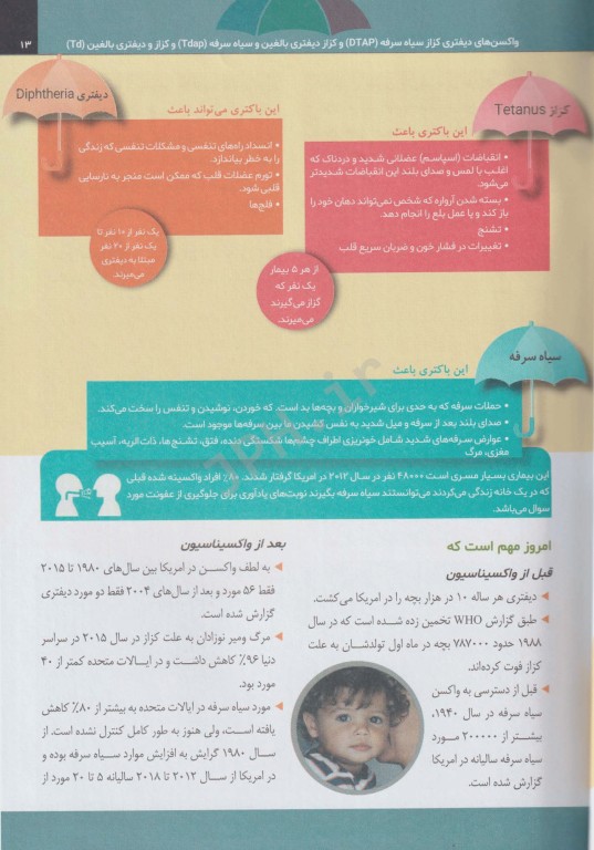 واکسیناسیون اطفال