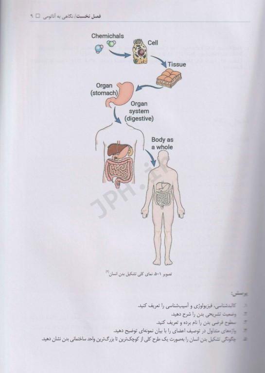 کالبدشناسی عمومی دکتر مصباح اردکانی