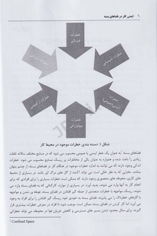 ایمنی فضای بسته