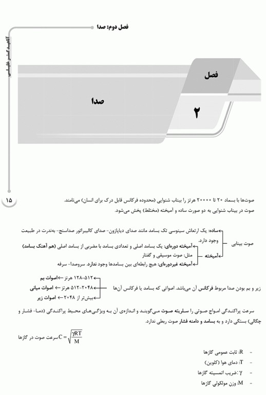 درسنامه AGK بهداشت حرفه‌ای ویژه کارشناسی ارشد HSE