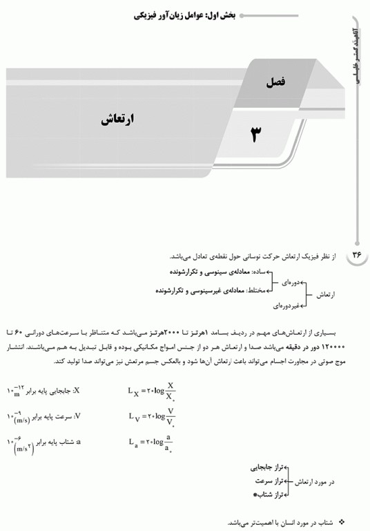 درسنامه AGK بهداشت حرفه‌ای ویژه کارشناسی ارشد HSE
