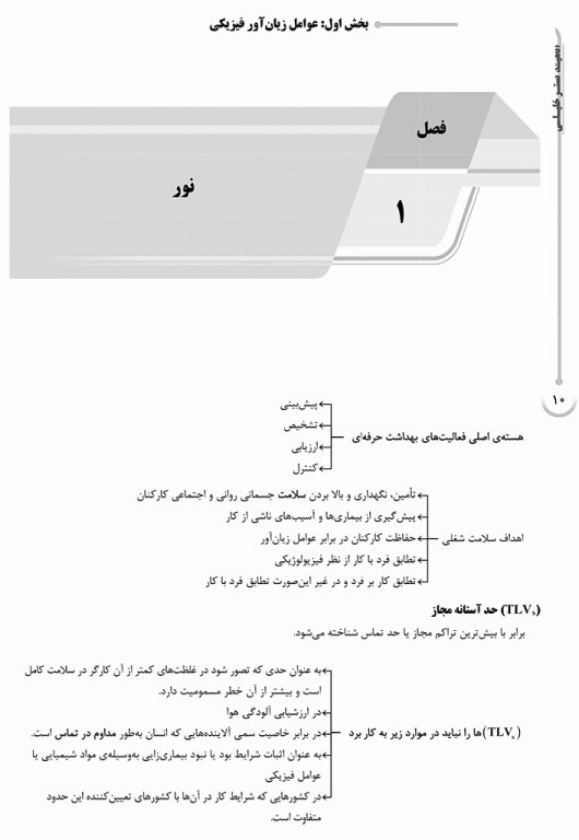 درسنامه AGK بهداشت حرفه‌ای ویژه کارشناسی ارشد HSE