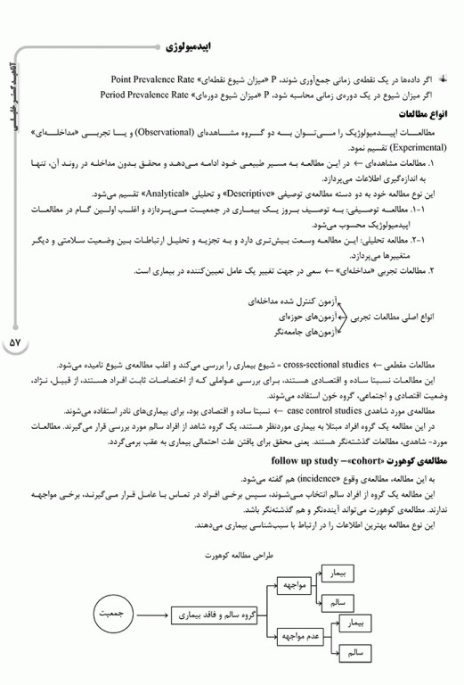 درسنامه AGK آمار و اپیدمیولوژی ویژه کارشناسی ارشد HSE