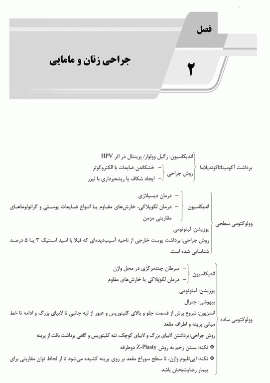 الگوریتم تکنولوژی جراحی در جراحی‌های مختلف ویژه رشته اتاق عمل