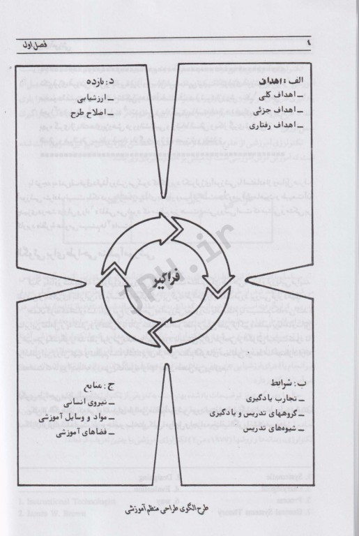 مقدمات تکنولوژی آموزشی