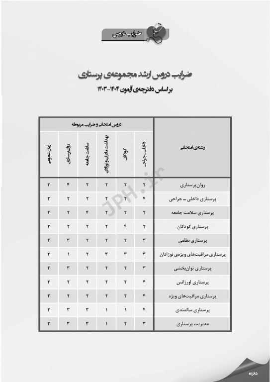 درسنامه جامع ارشد پرستاری ویراست چهارم