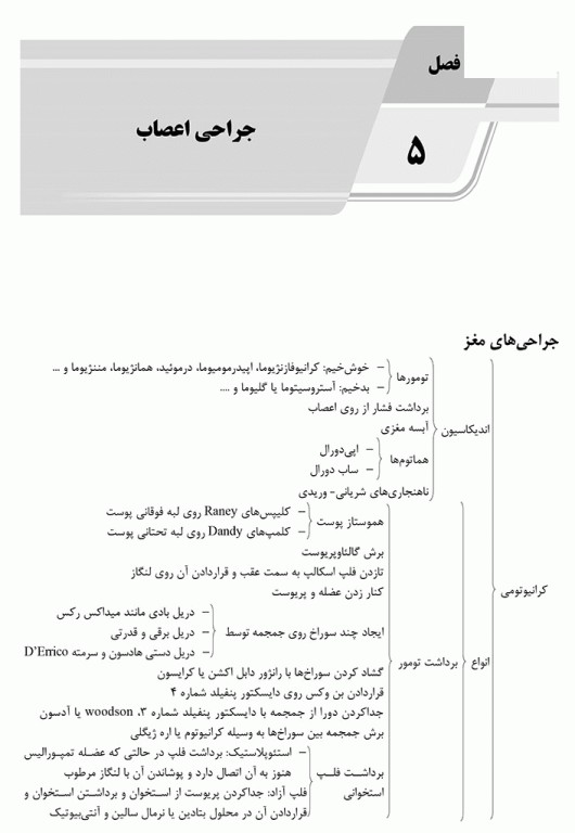 الگوریتم تکنولوژی جراحی در جراحی‌های مختلف ویژه رشته اتاق عمل